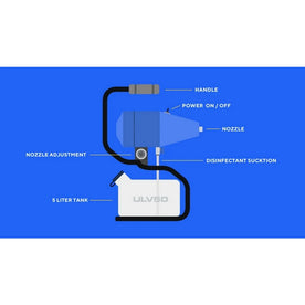 Clean Tomorrow 5L Portable Electric ULV Sprayer, Ultra-Low Volume Cold Fogger Disinfecting Machine, ULV50